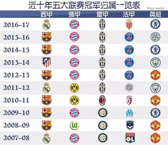 乐部没有充 乐部没有充